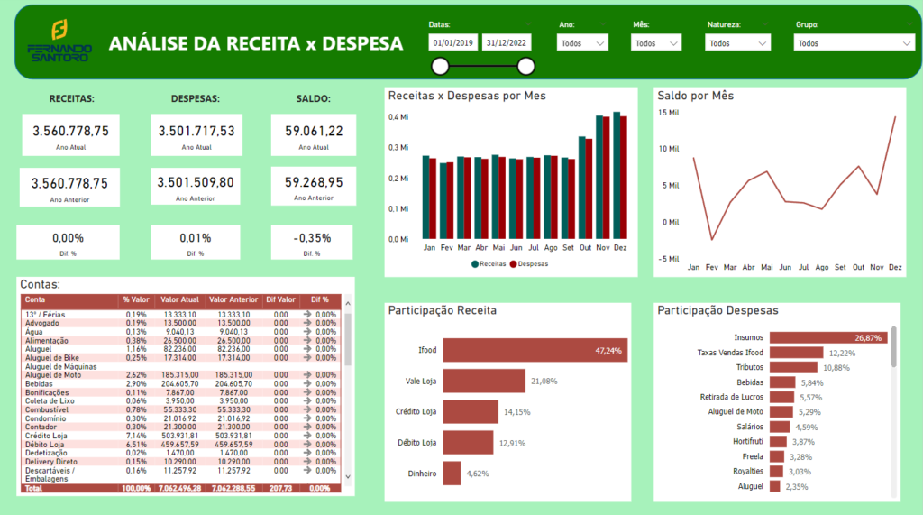 F Brica De Layouts De Dashboards Fernando Santoro