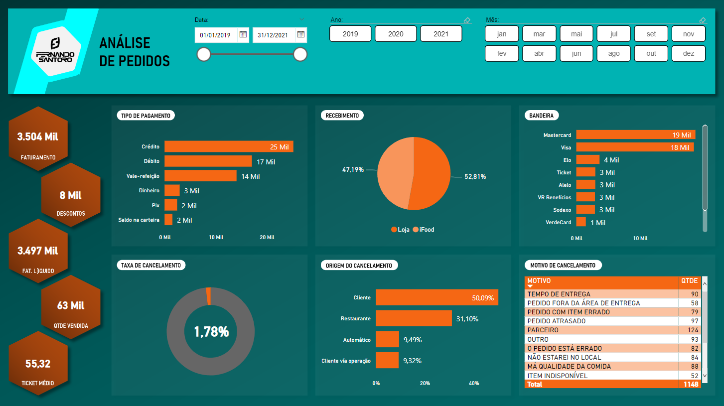 F Brica De Layouts De Dashboards Fernando Santoro