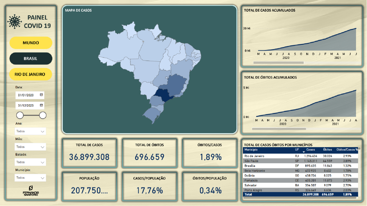 Exemplo de layout visual para relatório no Power BI