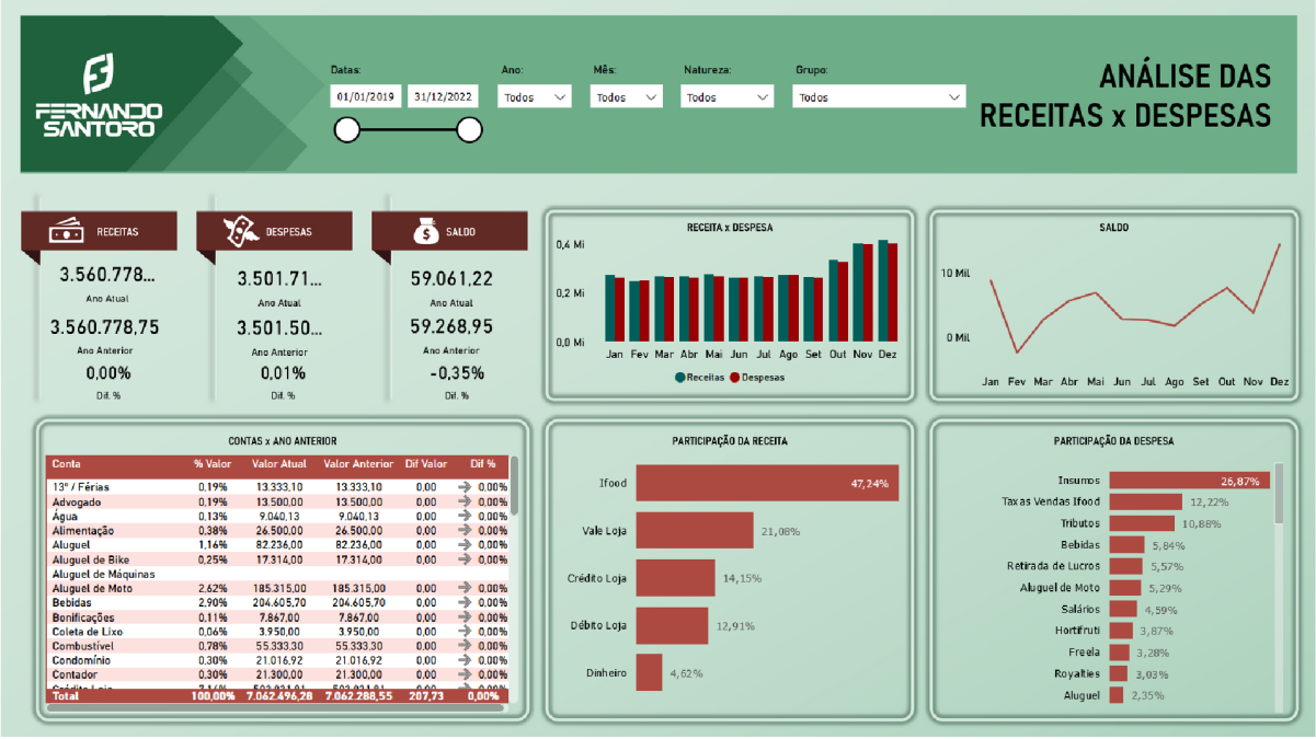 Exemplo de dashboard com layout profissional