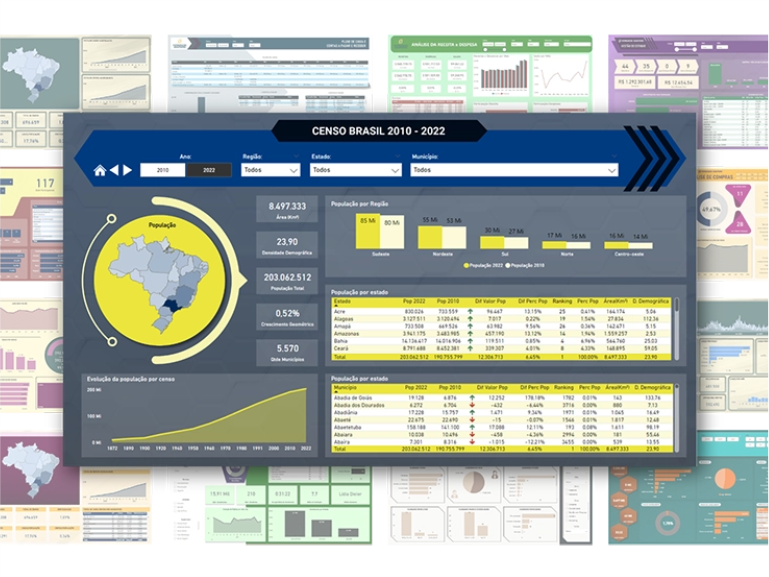 Mockup da Fábrica de Layouts de Dashboards Magnéticos 2.0