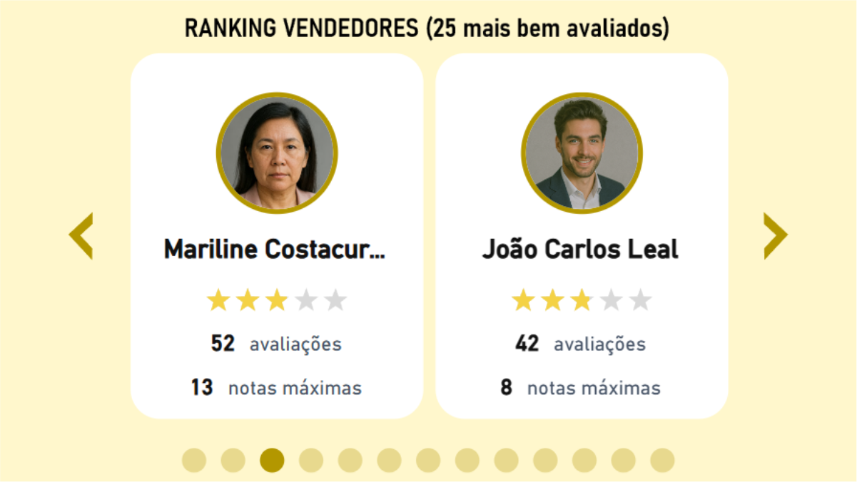 Exemplo de visual aplicado em dashboard no Power BI