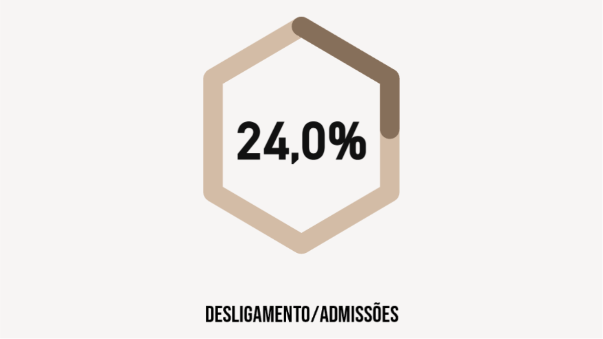 Exemplo de super visual para destacar indicadores no Power BI
