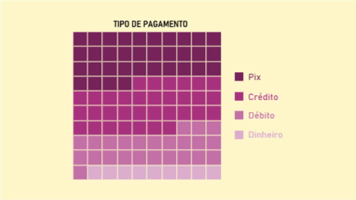 Exemplo de visual moderno em dashboard do Power BI
