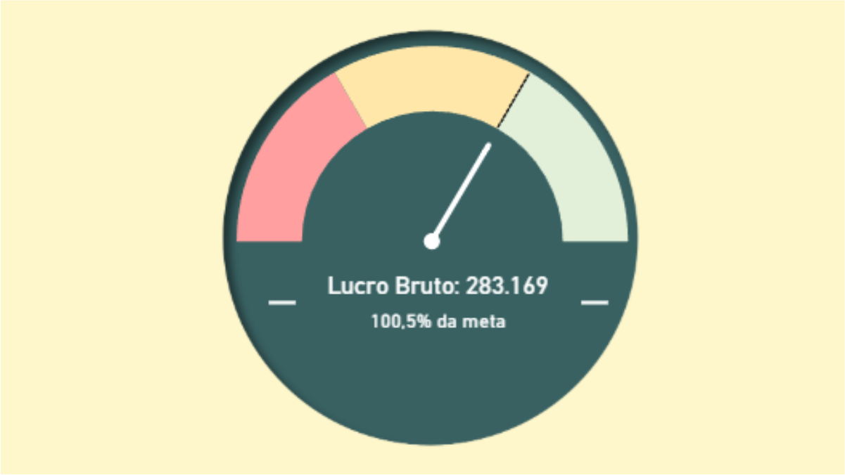 Exemplo de componente visual em HTML aplicado no Power BI