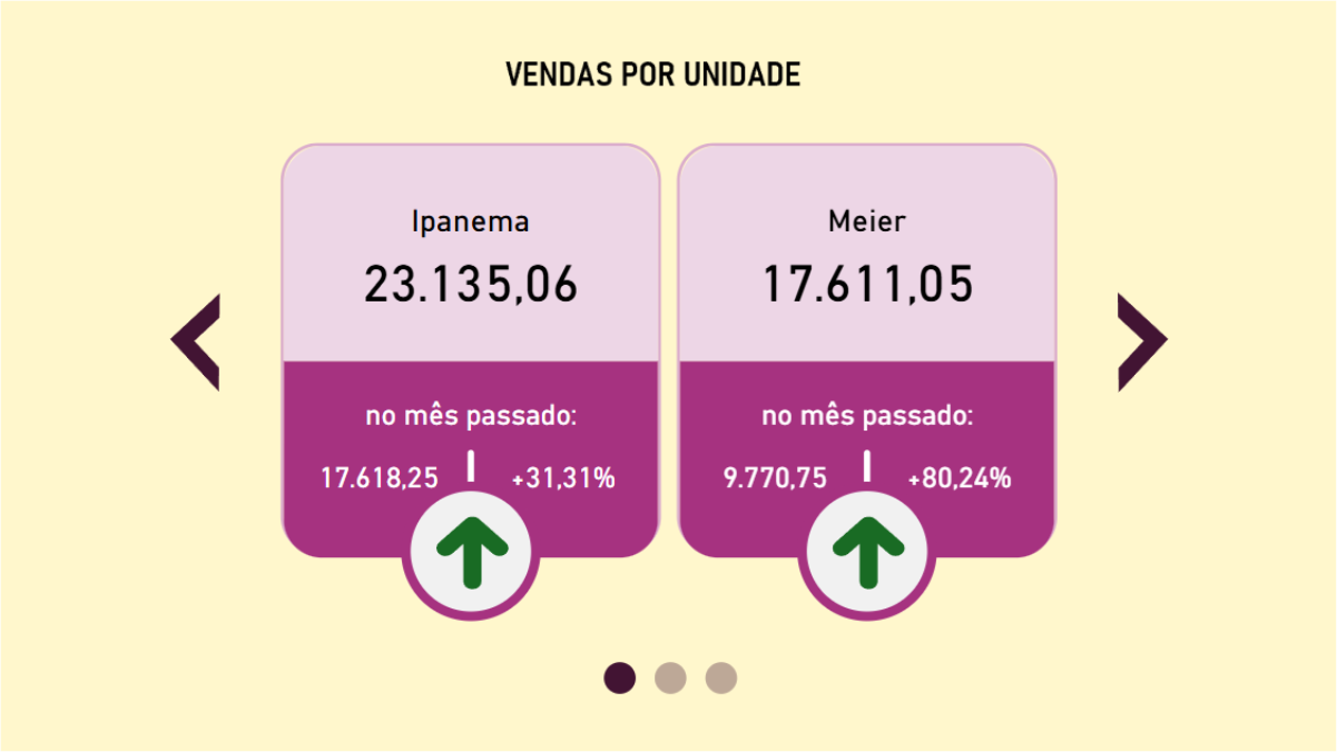 Exemplo de visual para deixar dashboards mais marcantes no Power BI
