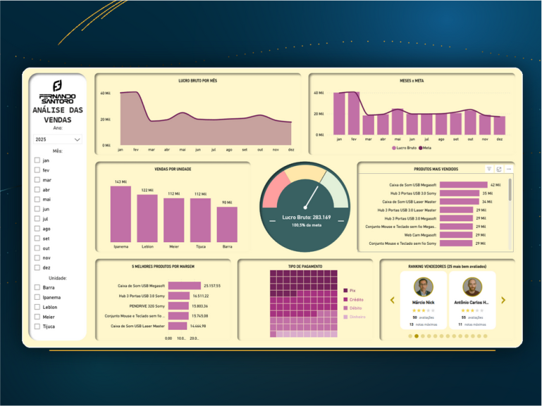 Dashboard com exemplos de super visuais aplicados no Power BI